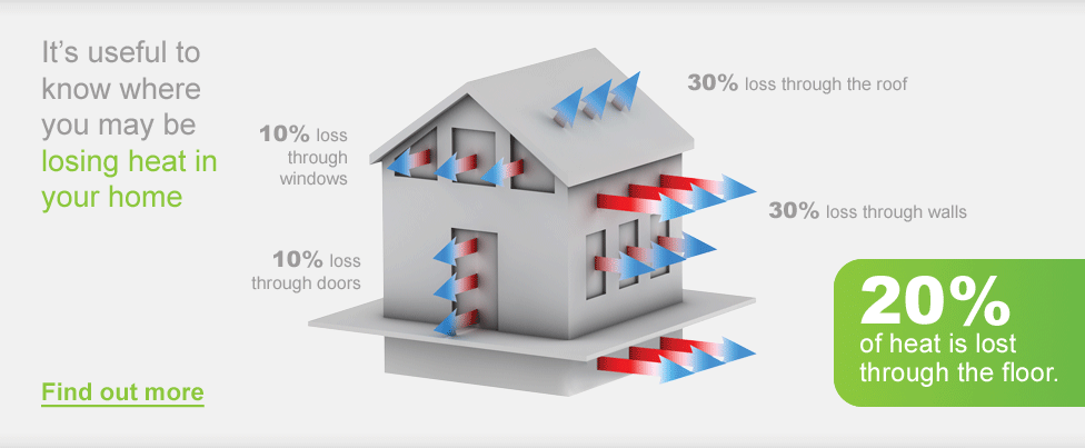 Free insulation survey - find out more